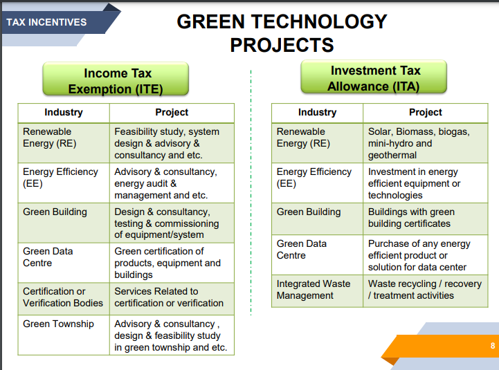 screencapture miti gov my miti resources services sector 2 mida pdf 2025 10 04 18 47 37